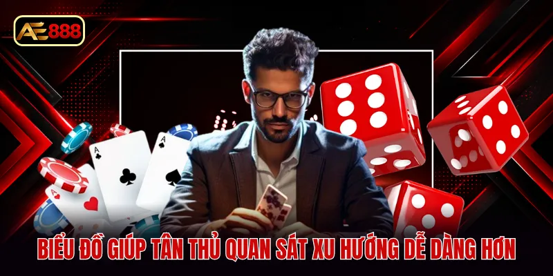 Biểu đồ giúp tân thủ quan sát xu hướng dễ dàng hơn